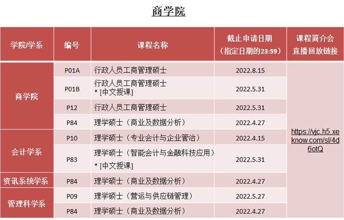 考研国家线上涨莫慌张，换赛道申请上岸读名校——香港城大等待您的加入