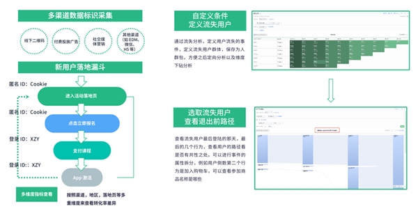 基于 5 大核心增长目标，神策数据发布职业教育 & 素质教育解决方案