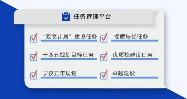 强智科技双高计划监测平台，助力教育决策由“经验驱动”向“数据驱动”转变