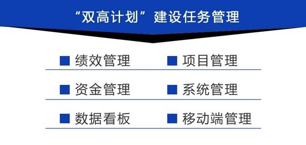 强智科技双高计划监测平台，助力教育决策由“经验驱动”向“数据驱动”转变