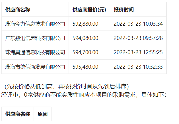 珠海市广东实验中学金湾学校附属初中视频会议系统设备定点采购定点竞价成交公告