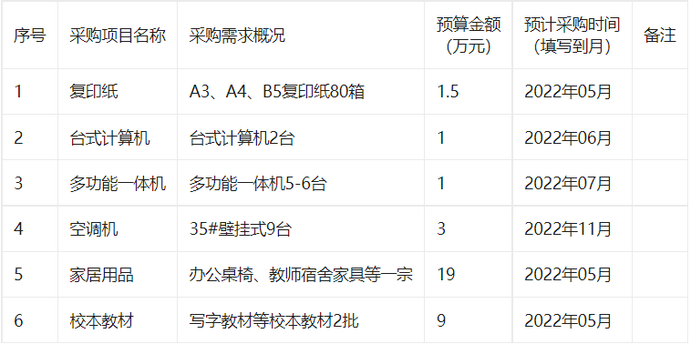 阳谷县十五里园镇小学2022年05月(至)12月政府采购意向