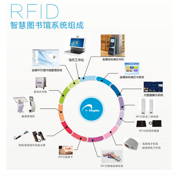 金碟移动端图书馆服务平台 随时随地享受智慧图书馆服务