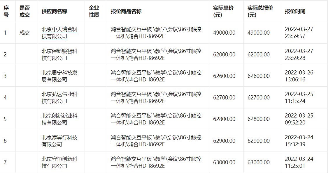 北京信息职业技术学院触控一体机反拍采购成交公告