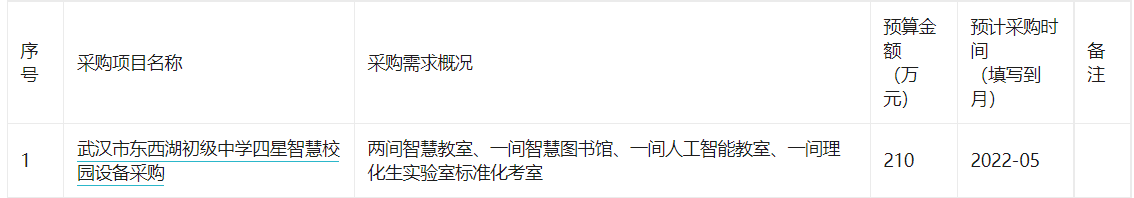 武汉市吴家山第三中学2022年04(至)05月政府采购意向