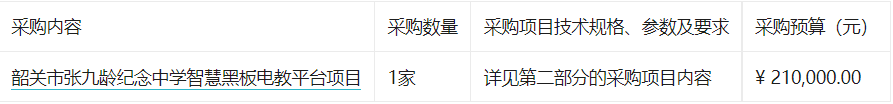 韶关市张九龄纪念中学智慧黑板电教平台项目公开招标公告
