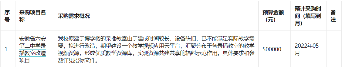 安徽省六安第二中学2022年5月政府采购意向