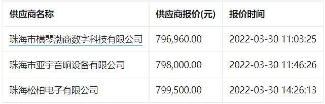 珠海市第十中学视频会议系统设备定点采购定点竞价成交公告