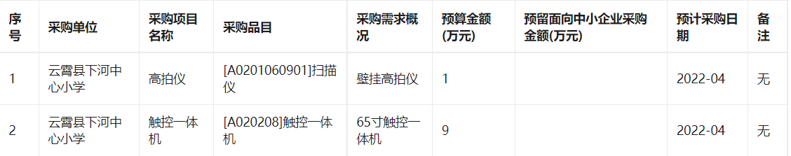 云霄县下河中心小学2022年3月至4月政府采购意向