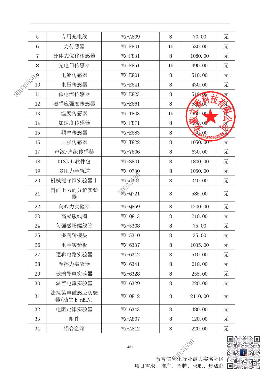 1.1亿文香中标安徽池州市 2022年度智慧学校建设项目