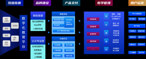 华翰科技必过网校全新升级铋过平台，打造成人教培“平台+内容”数字化整体解决方案