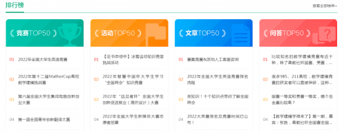 赛氪：以学科竞赛为切入点，深耕教育市场