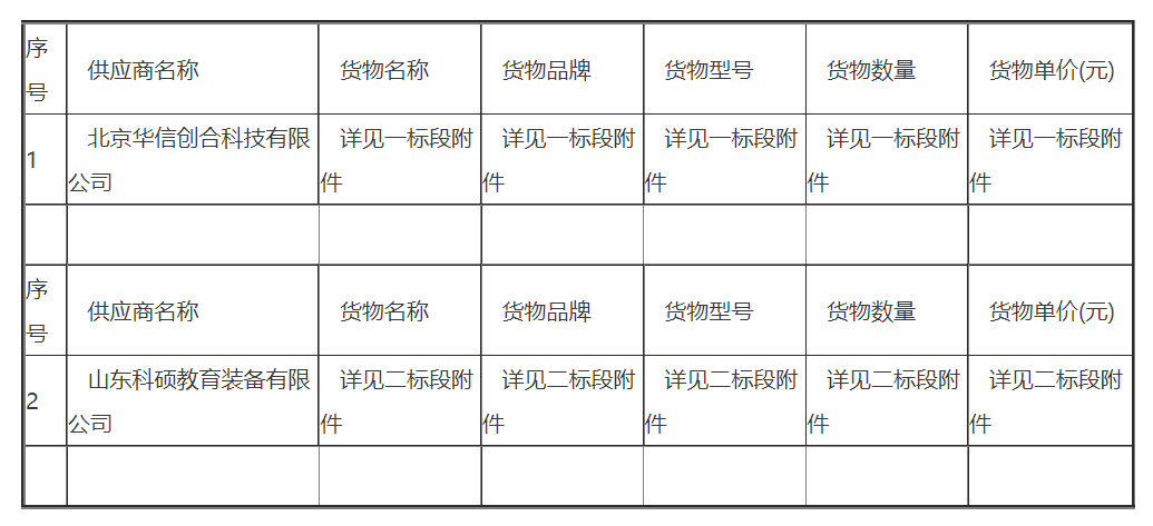 宁夏青松技工学校购置培训教学仪器设备项目一、二标段中标公告