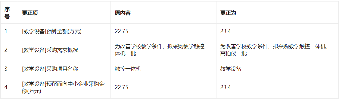 莆田市荔城区黄石镇东洋初级中学2022年4月至5月政府采购意向公告