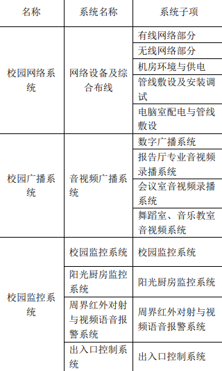 广东佛山南海区 美景小学校园信息化系统采购