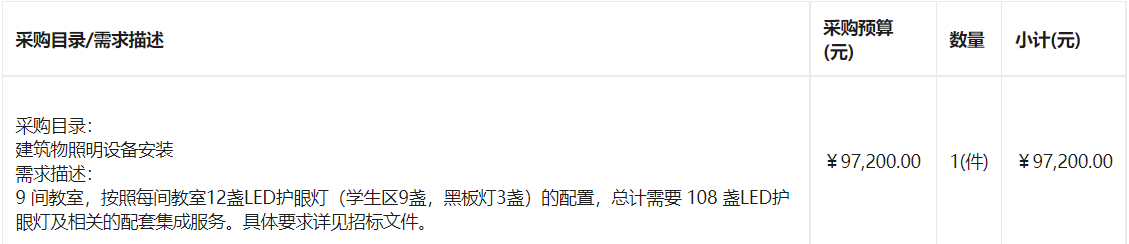 重庆市永川区朱沱镇四明小学校教室灯光改造项目网上竞采公告