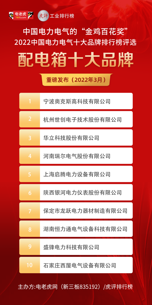 祝贺！湖南恒力通电气设备科技有限公司荣获“配电箱十大品牌”称号！