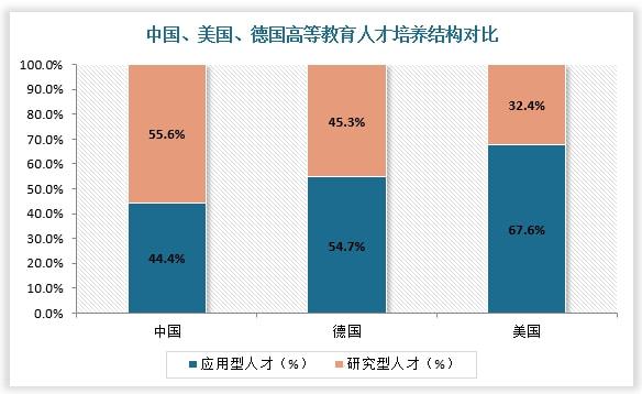 中国职业教育行业发展现状分析与未来前景调研报告