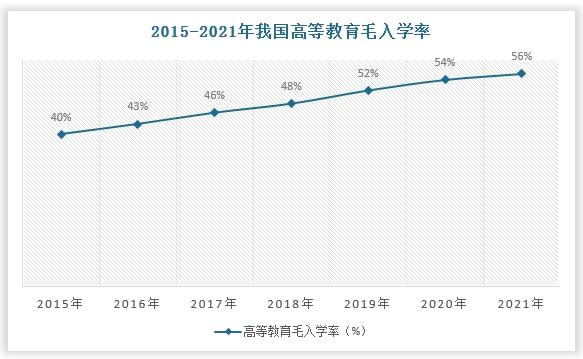 中国职业教育行业发展现状分析与未来前景调研报告