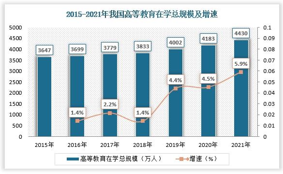 中国职业教育行业发展现状分析与未来前景调研报告