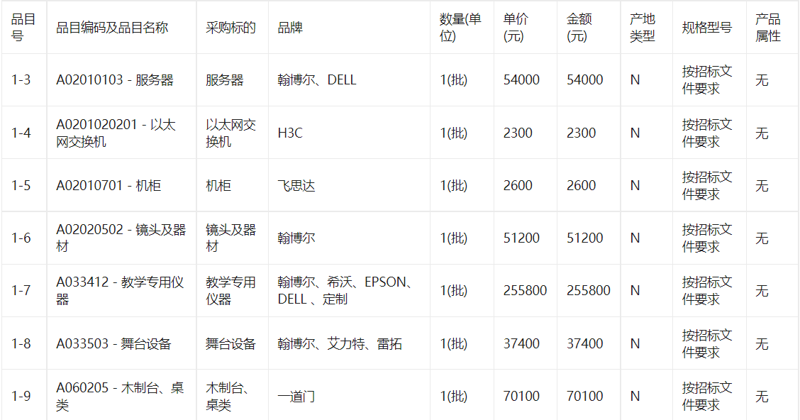 宁德师范学院远程互动智慧教室建设货物类采购项目