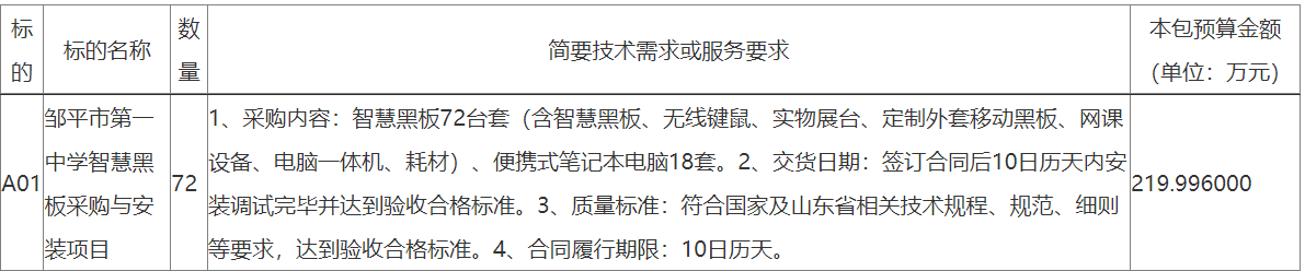 邹平市第一中学智慧黑板采购与安装项目公开招标公告