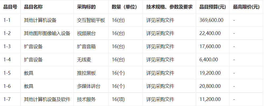 哈尔滨新区第三学校教室多媒体黑板采购竞争性磋商公告