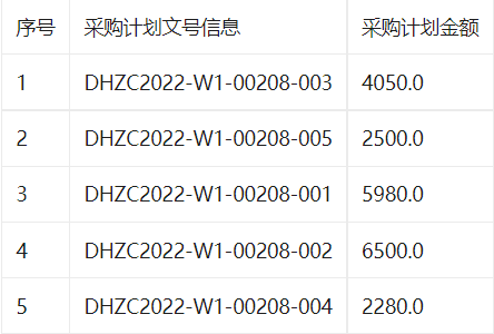 大化瑶族自治县实验小学关于黑白激光多功能一体机的网上超市采购项目成交公告​