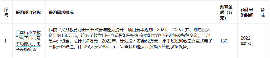 张家口市下花园区后堡街小学2022年01至12月政府采购意向