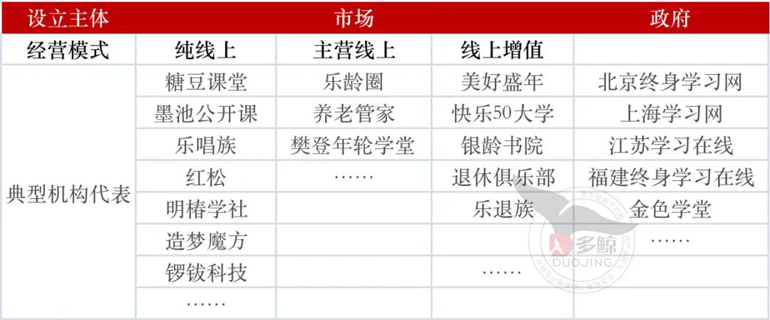 “云端课堂”下的老有所学
