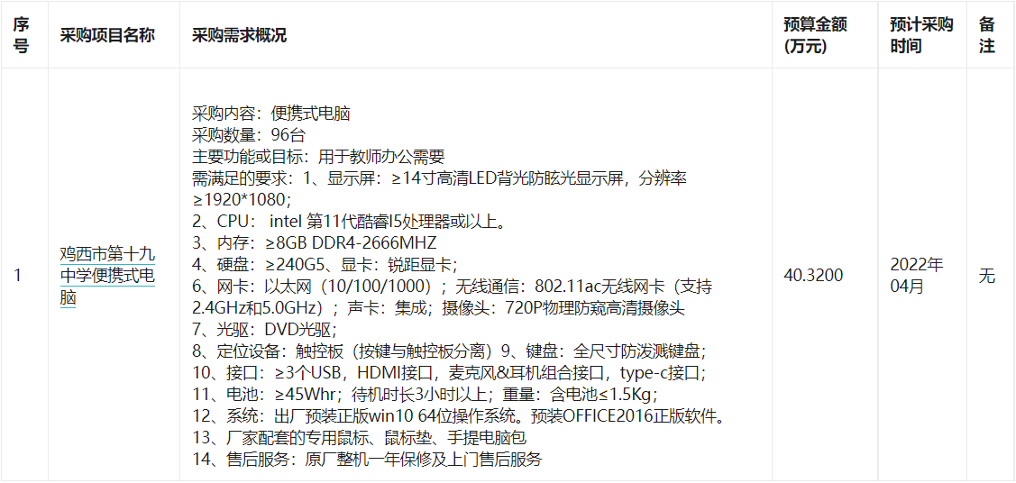 鸡西市第十九中学2022年04月政府采购意向