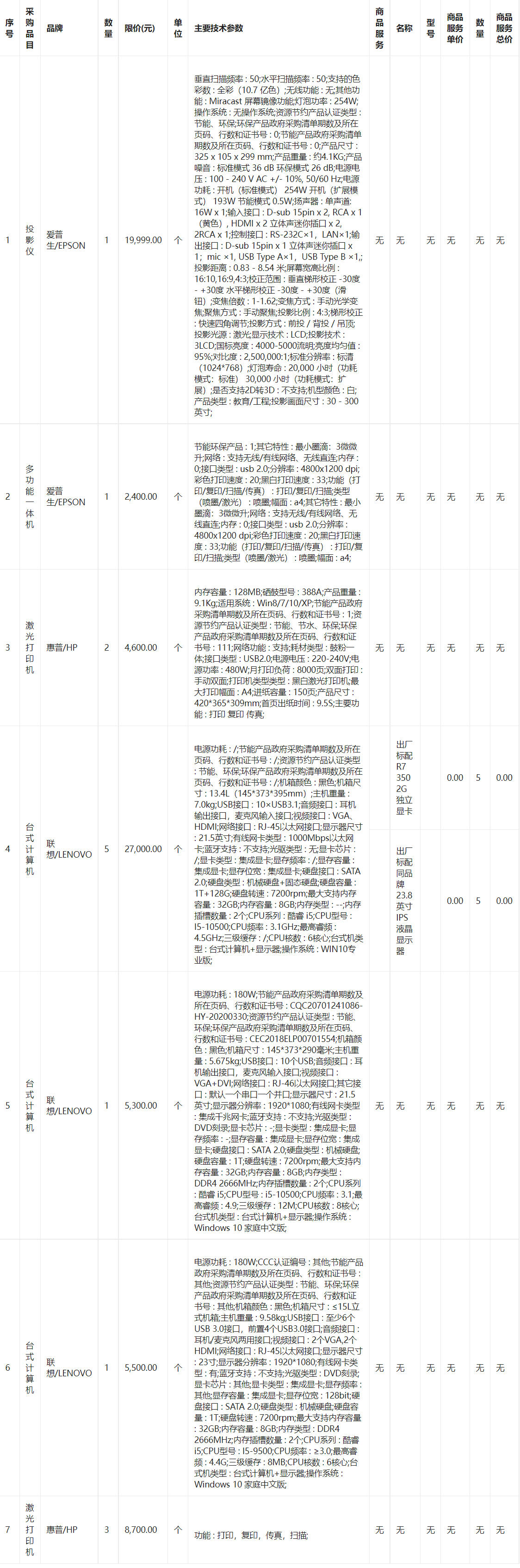 内蒙古农业大学采购投影仪等网上竞价项目(网上竞价)公告