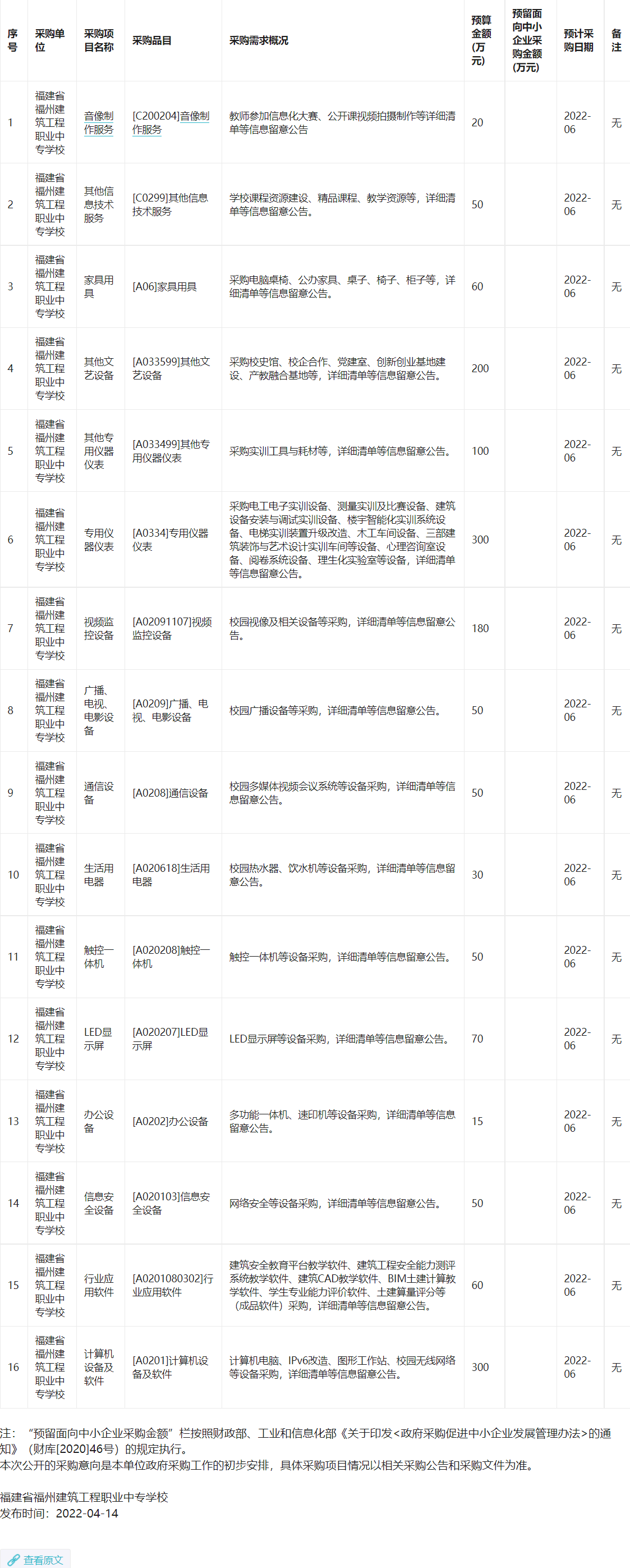 福建省福州建筑工程职业中专学校2022年4月至12月政府采购意向