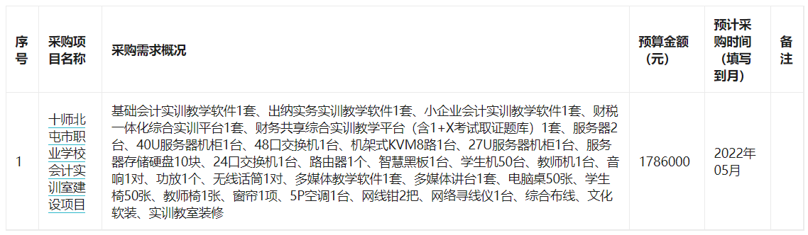 新疆生产建设兵团第十师北屯职业技术学校2022年4月至5月政府采购意向