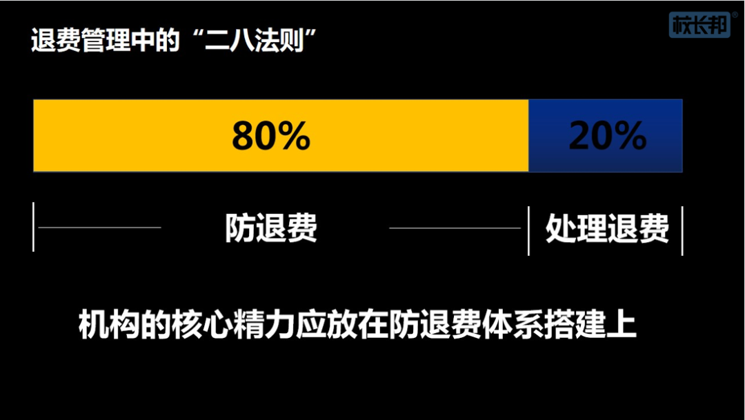 减少退费！2022年教培机构不能没有的退费预警机制