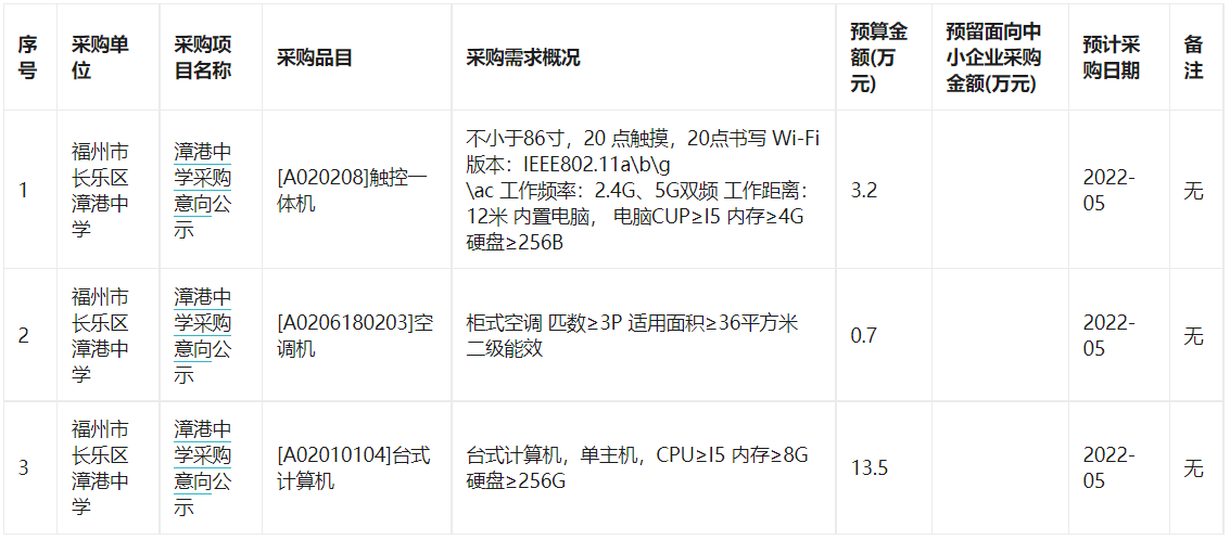 福州市长乐区漳港中学2022年4月至12月政府采购意向