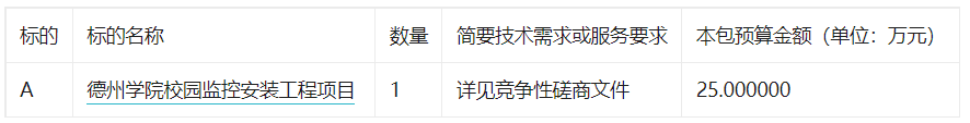 德州学院校园监控安装工程项目竞争性磋商公告