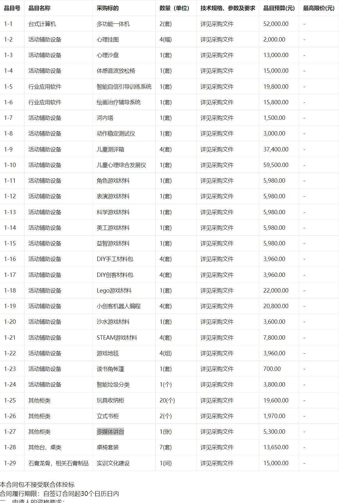 黑龙江农业经济职业学院幼儿心里发展游戏活动设计实训室竞争性磋商公告