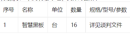 朔州市朔城区神头职业中学校智慧黑板采购谈判公告