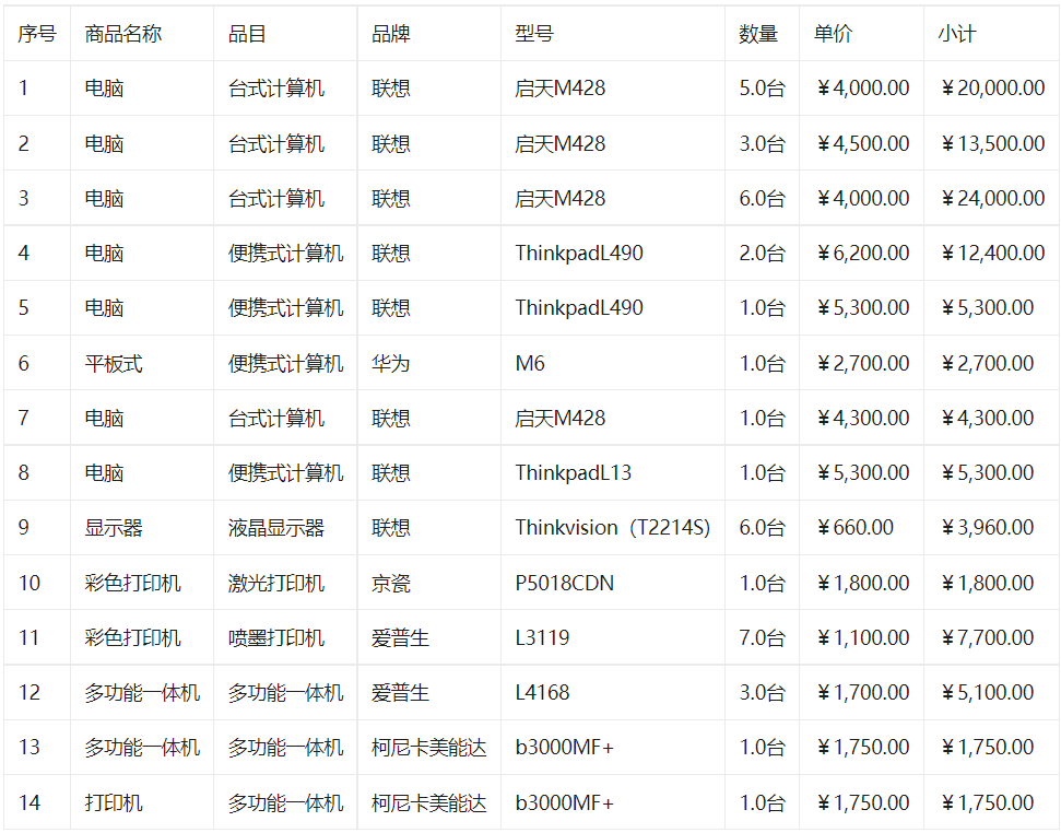 湖北三峡职业技术学院台式计算机等协议供货成交公告