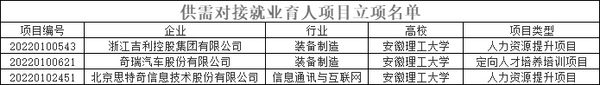 安徽理工大学3个项目获批教育部高校学生司第一批供需对接就业育人项目