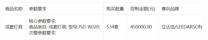 巴州石油二中教室灯光改造项目邀请公告