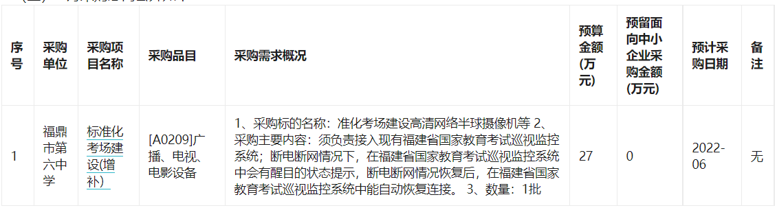 福鼎市第六中学2022年5月至6月政府采购意向