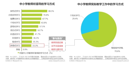 《2022中国中小学教育信息化行业研究报告》出炉