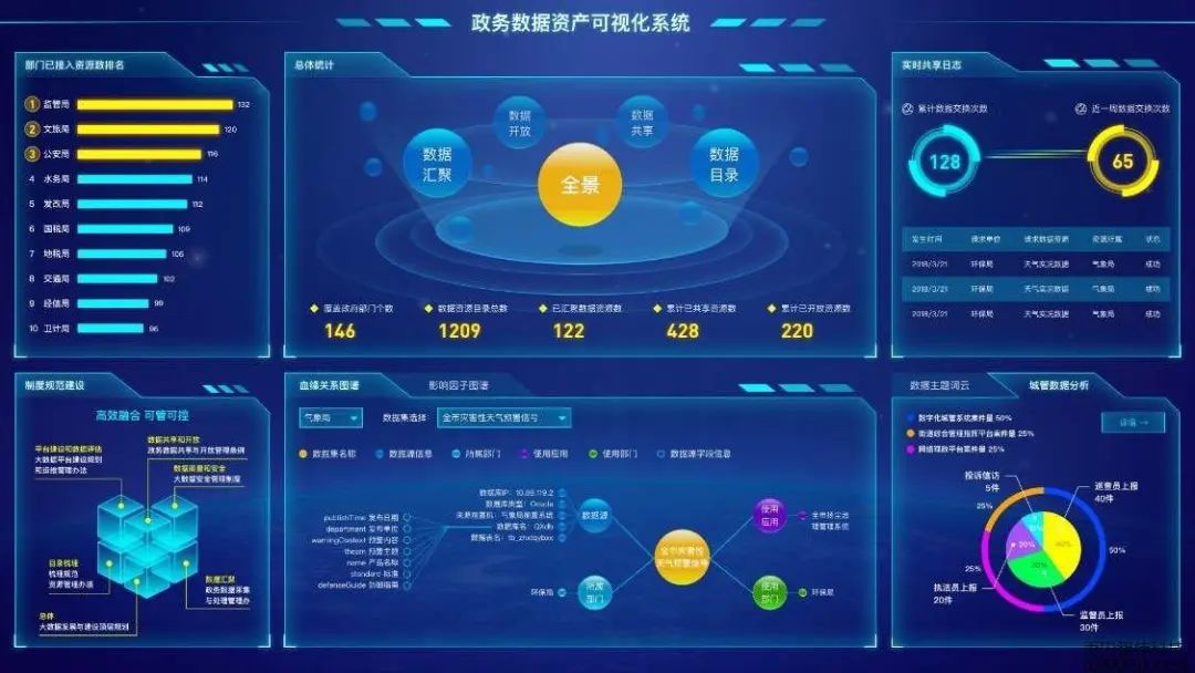为群众诉求插上“智慧翅膀”，itc助力衡阳市12345政务热线指挥中心建设