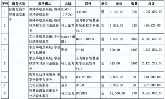 安徽蚌埠 智慧学校建设项目合同