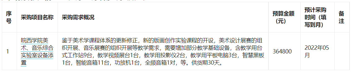 皖西学院2022年5月至6月政府采购意向