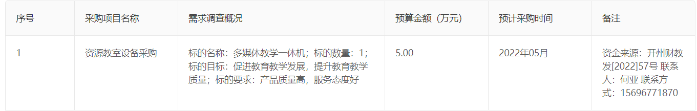 重庆市开州区河堰初级中学 2022年5月 政府采购意向