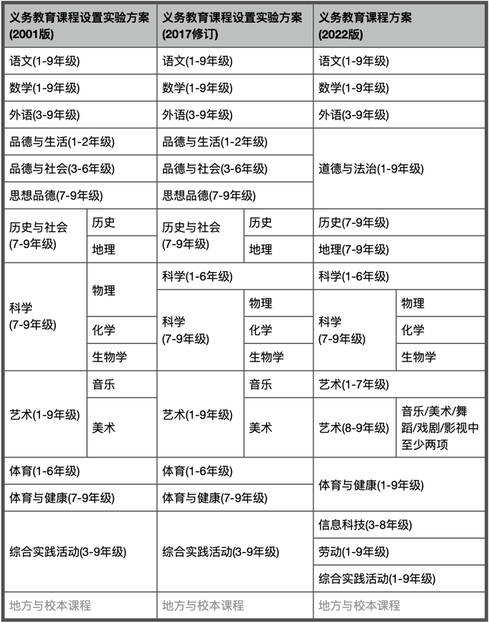 教育部公布义务教育新课标，信息科技成义务教育新科目