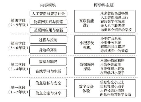 教育部公布义务教育新课标，信息科技成义务教育新科目